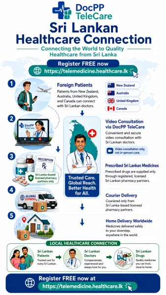DocPP TeleCare gallery image